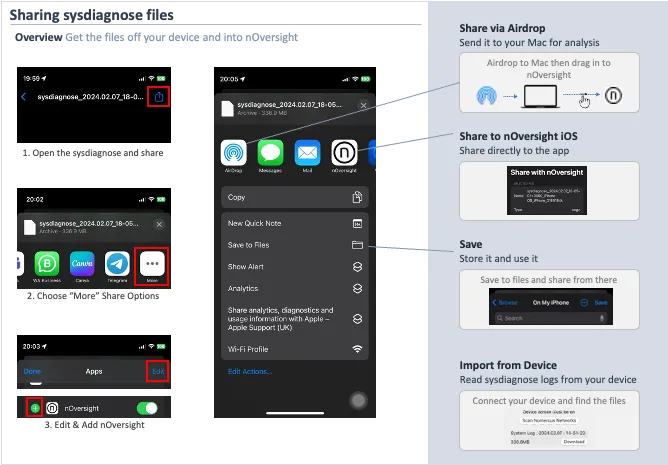 Overview of sharing a sysdiagnose file: open it, tap Share, then send it to nOversight on the same phone, AirDrop it to a Mac, or save it to Files