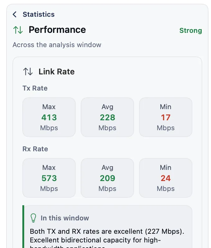 Mac performance statistics for the walk: transmit and receive link rates with a plain reading