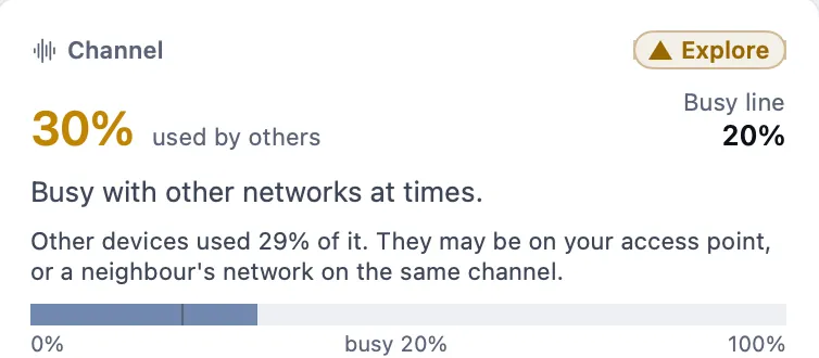Channel card from a station walk: busy with other networks at times