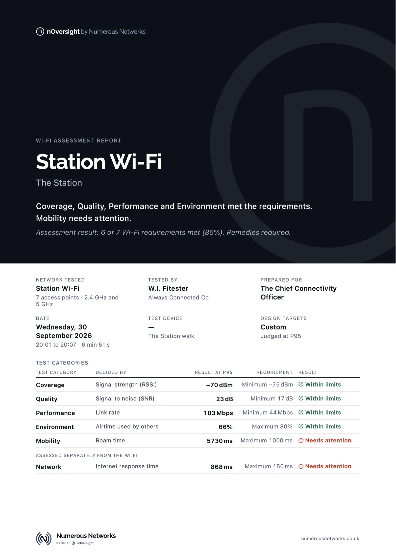 Report cover for the station walk: four test categories met the requirements, mobility needs attention