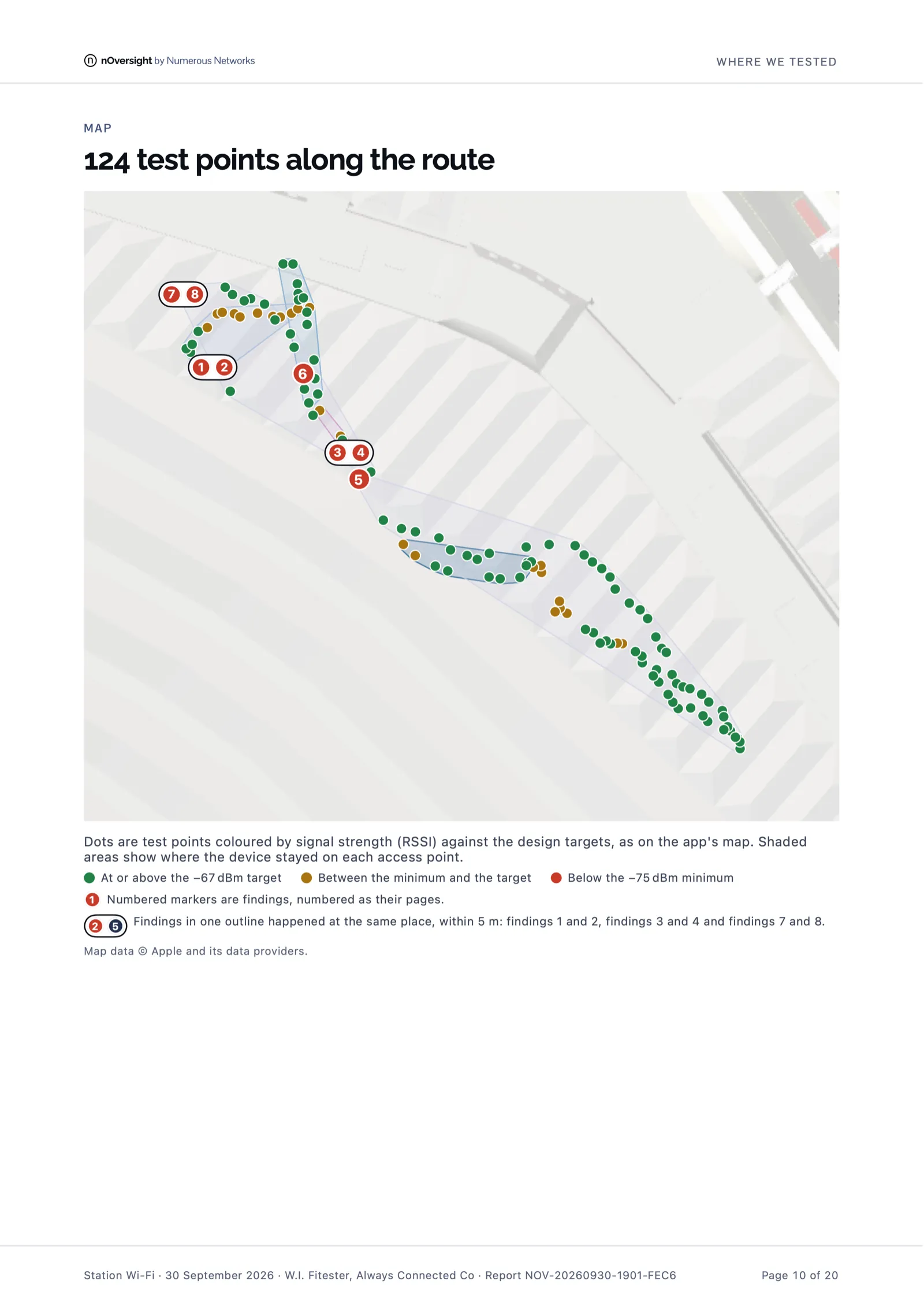 Report map page: 124 test points along the station walk, coloured against the design targets, with numbered findings