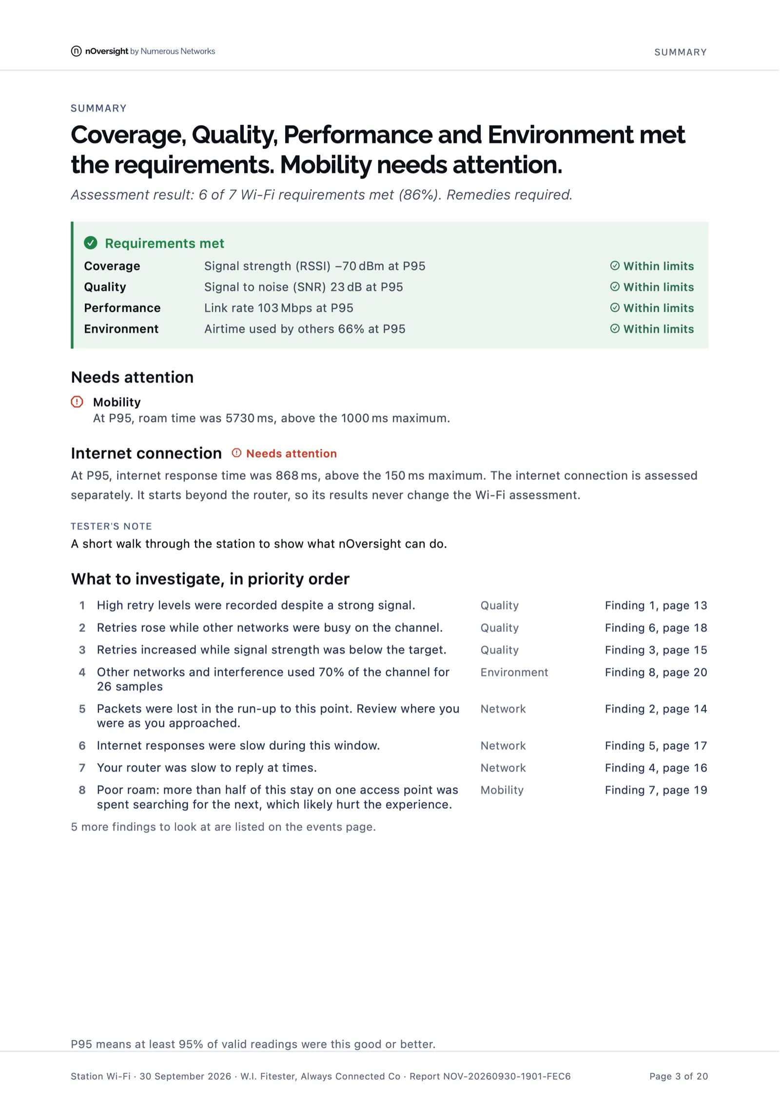 Summary page of a nOversight PDF report for Station Wi-Fi at a busy station, listing requirements met, those needing attention and findings in priority order
